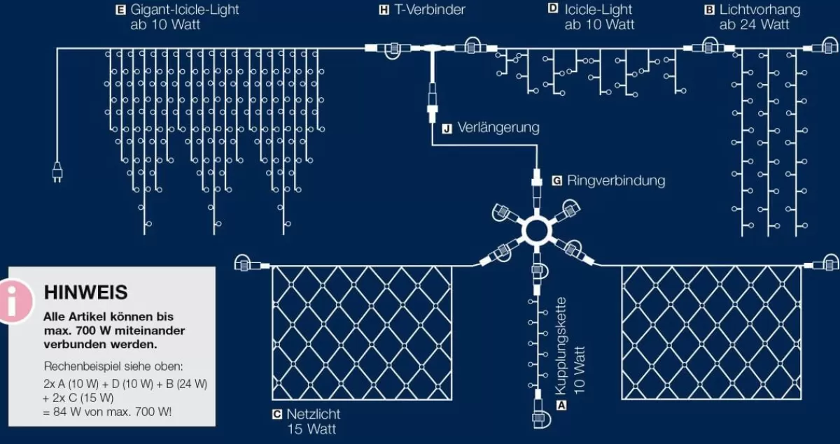 systme_filet_lumineux_pour_lext_led_blanche_cble_blanc_250_x_120_cm_5-1.webp DecoWoerner Système Filet Lumineux Pour L’ext., LED he, Câble , 250 X 120 Cm